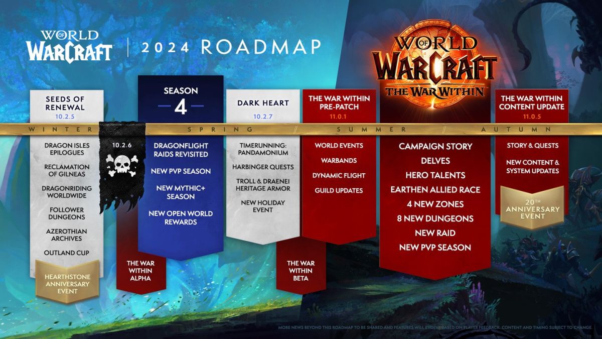 World of Warcraft Roadmap 2024