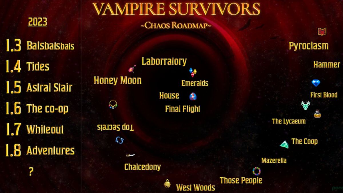 Vampire Survivors Roadmap 2024
